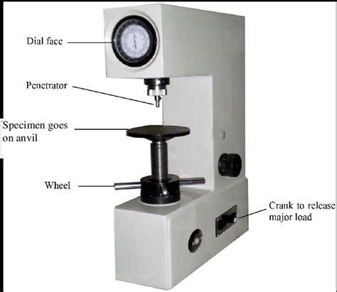 hardness tester diagram|rockwell hardness tester manual pdf.